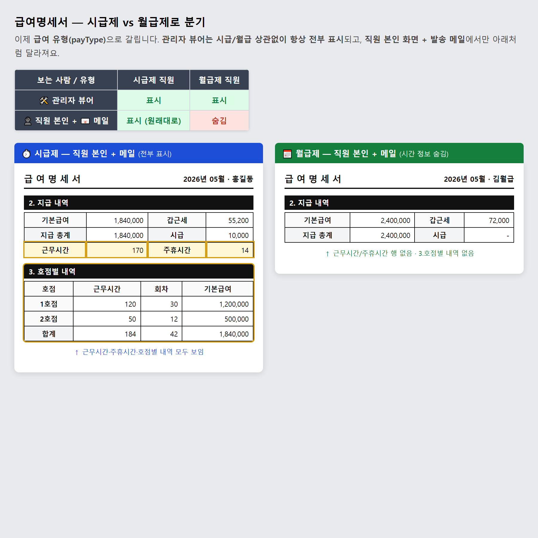 급여명세서 시급제 월급제